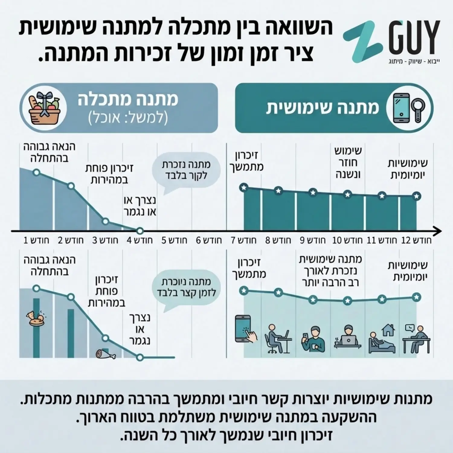 אינפוגרפיקה