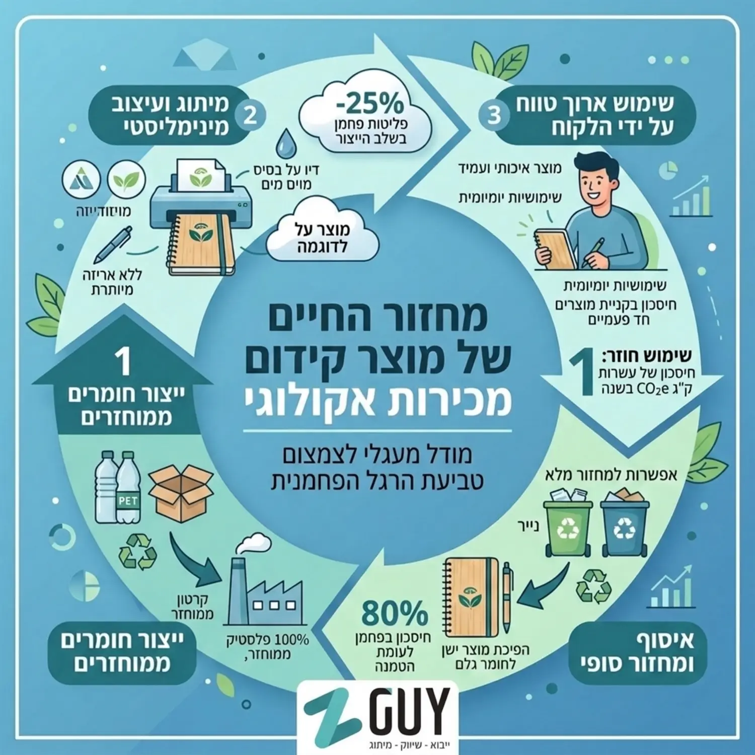 צילום תקריב פוטו-ריאליסטי של עט מתכת כסוף ואלגנטי, עם חריטת לייזר מדויקת, מונח באלכסון על יומן עסקים שחור מוקף בתאורת אולפן דרמטית, פוקוס על קצה העט והחריטה