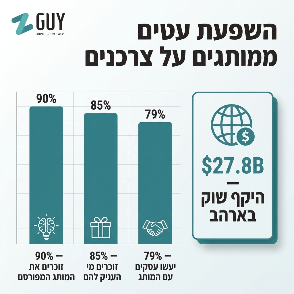 אינפוגרפיקה