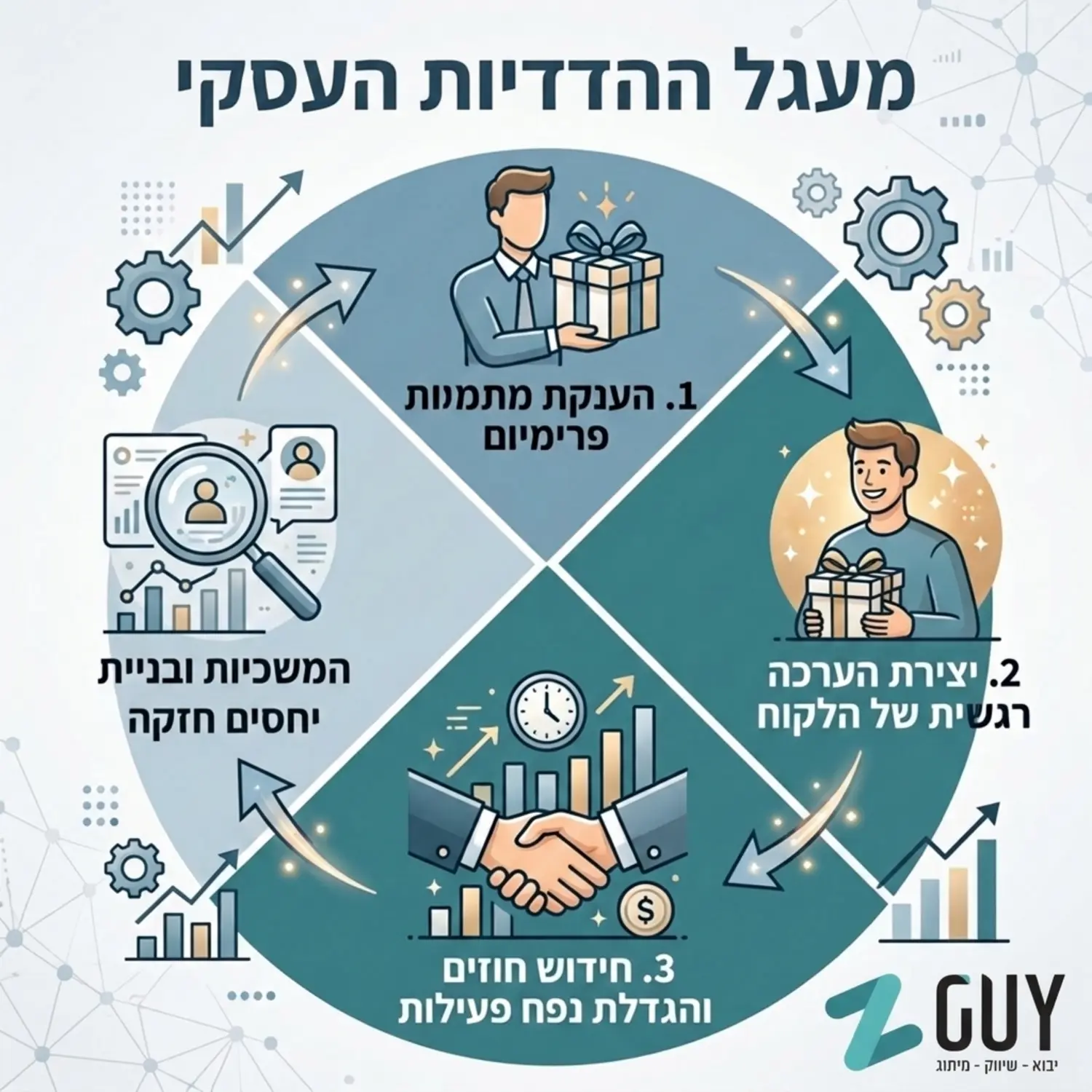 אינפוגרפיקה